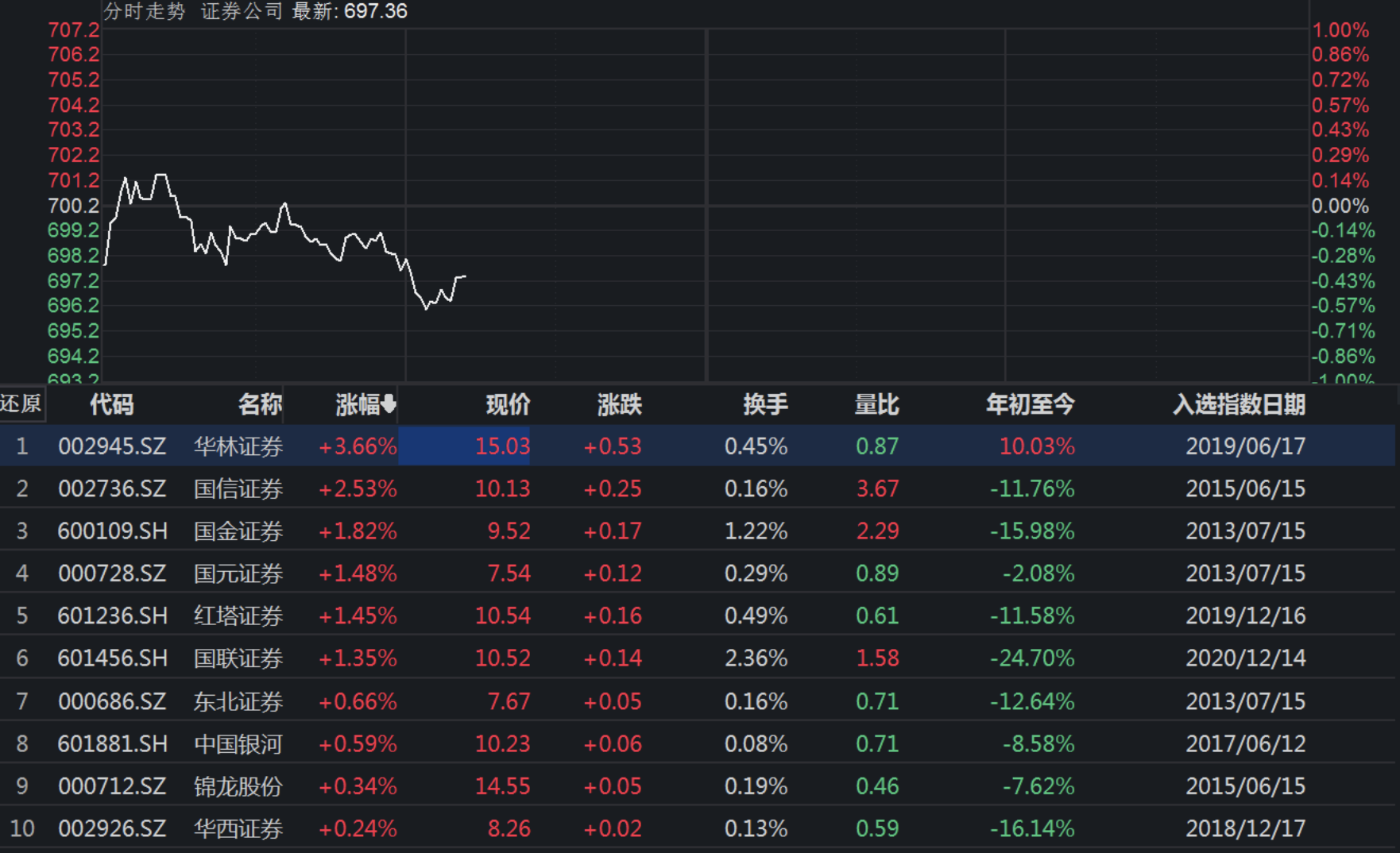 国信证券行(国信证券行政级别)