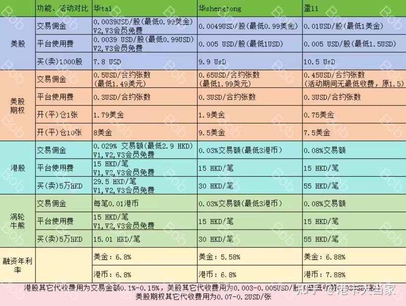 招商证券佣金多少(中泰证券的佣金是多少)