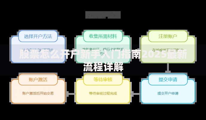 证券开户流程图(证券开户流程详细步骤) 证券开户流程图(证券开户流程详细步骤)