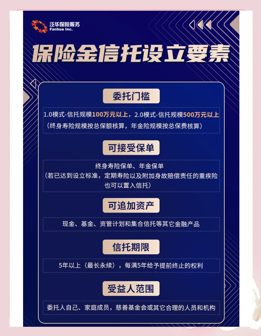 信托证券化(信托证券化资格吗)