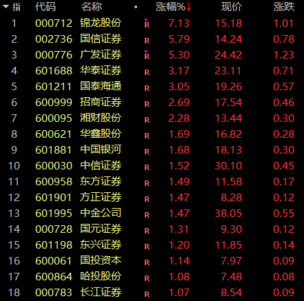 招商证券股票(招商证券股票行情)