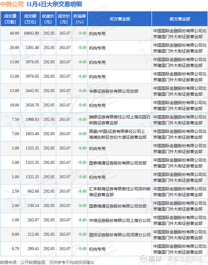 大宗证券(大宗证券是什么意思)