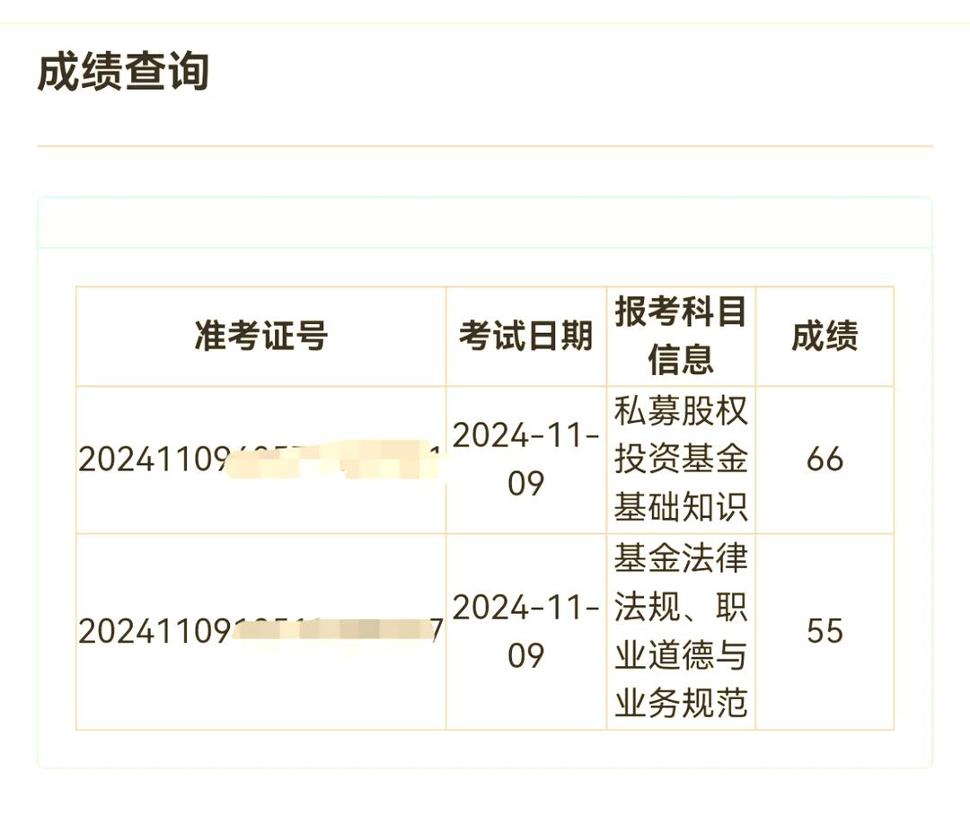 证券从业资格查成绩(证券从业资格查成绩怎么查)