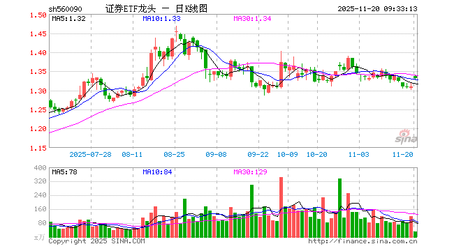 证券龙头(证券龙头ETF) 证券龙头(证券龙头ETF)