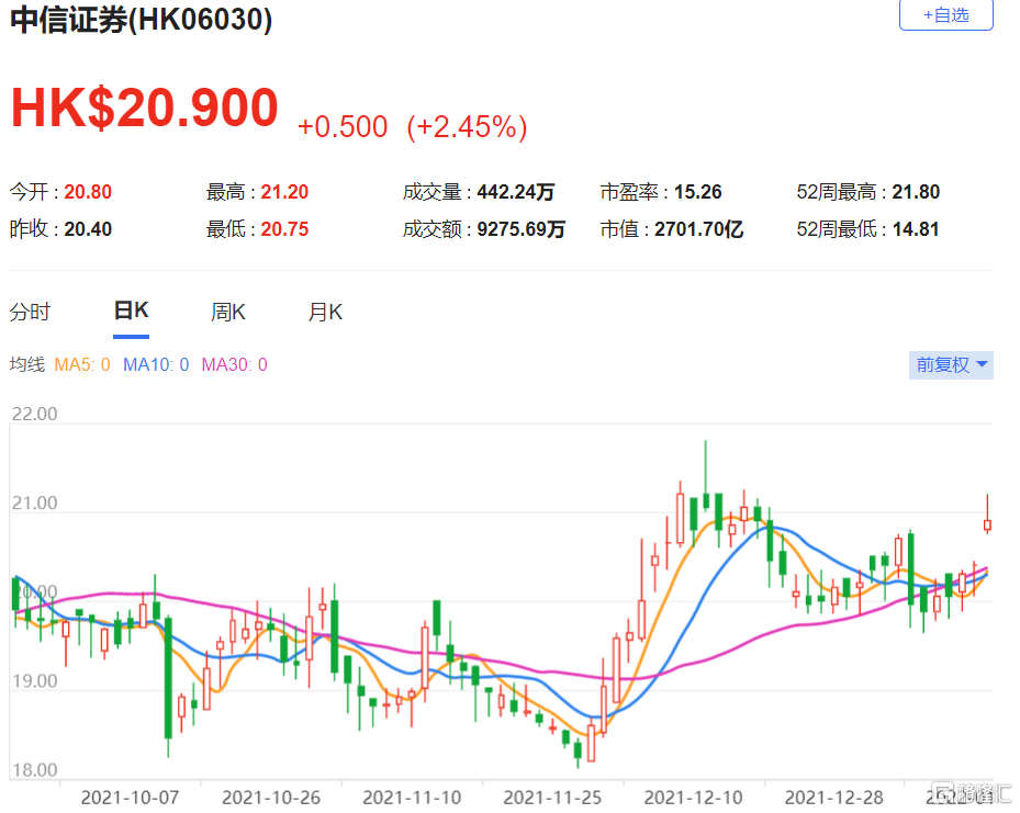 中信证券至胜版(中信证券至胜版和同花顺) 中信证券至胜版(中信证券至胜版和同花顺)