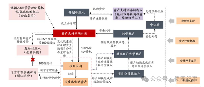abs资产支持证券(abs资产支持证券全称) abs资产支持证券(abs资产支持证券全称)