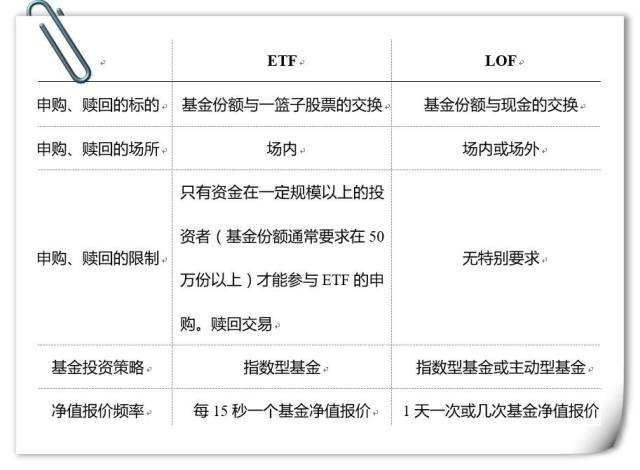 基金与证券的区别(基金和证券哪个含金量最高)