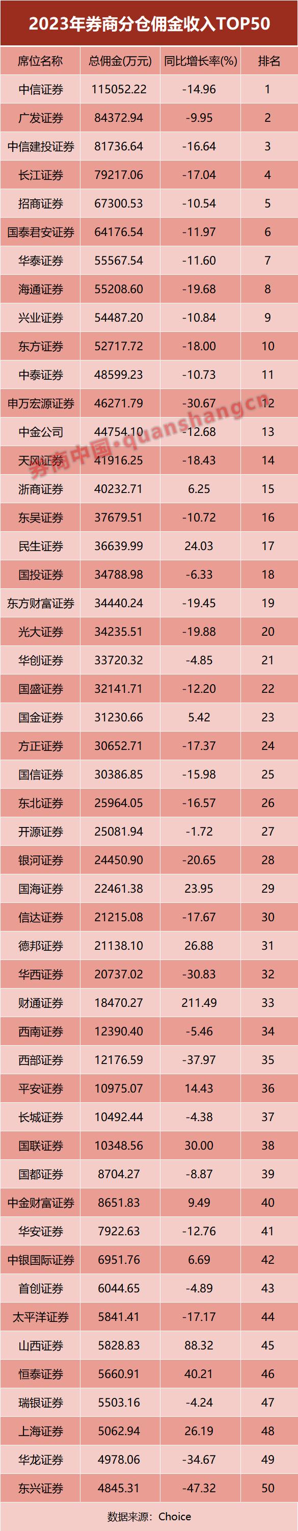 招商证券佣金多少(光大证券佣金是多少) 招商证券佣金多少(光大证券佣金是多少)