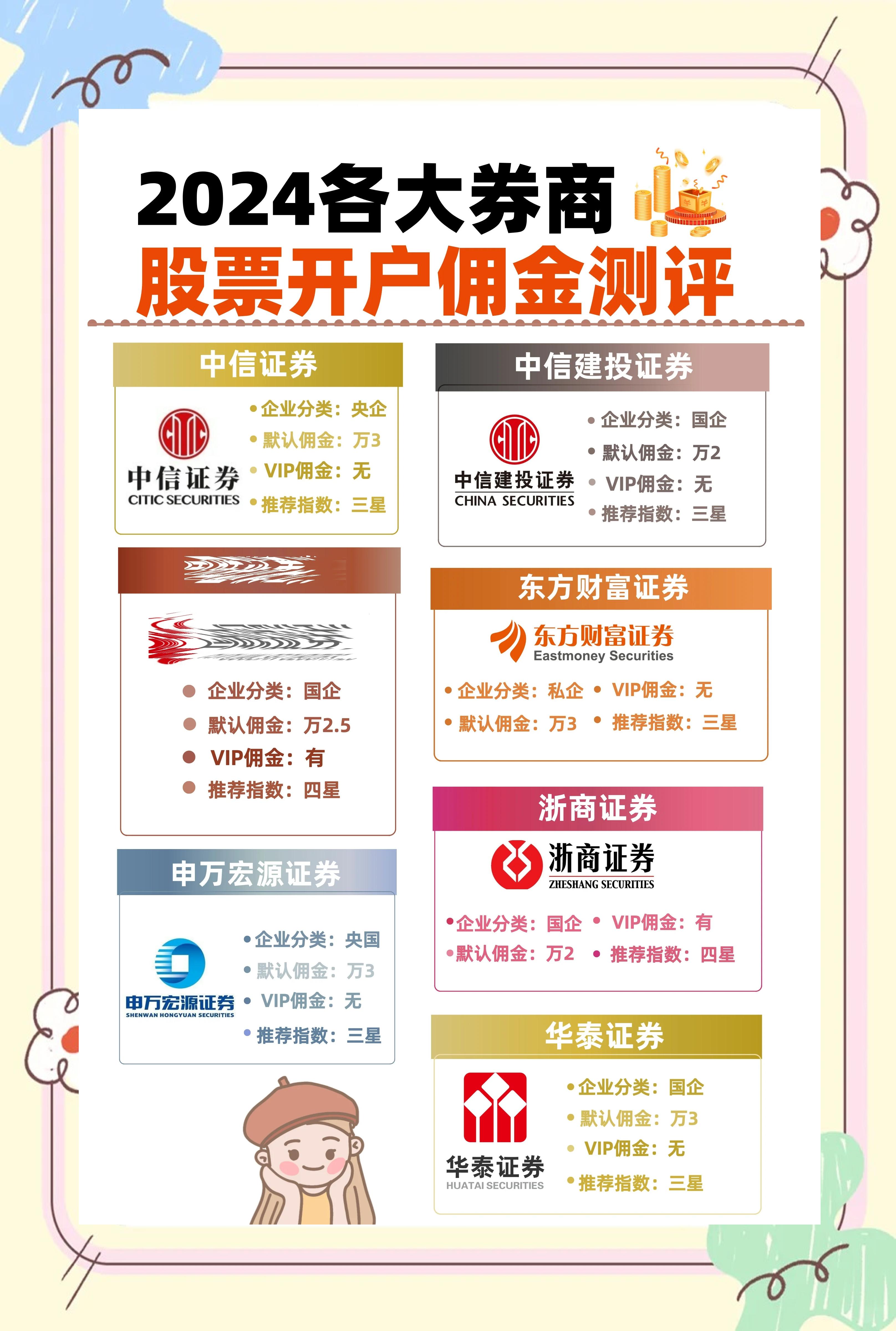 证券开户交易(证券开户交易密码不符合规则)