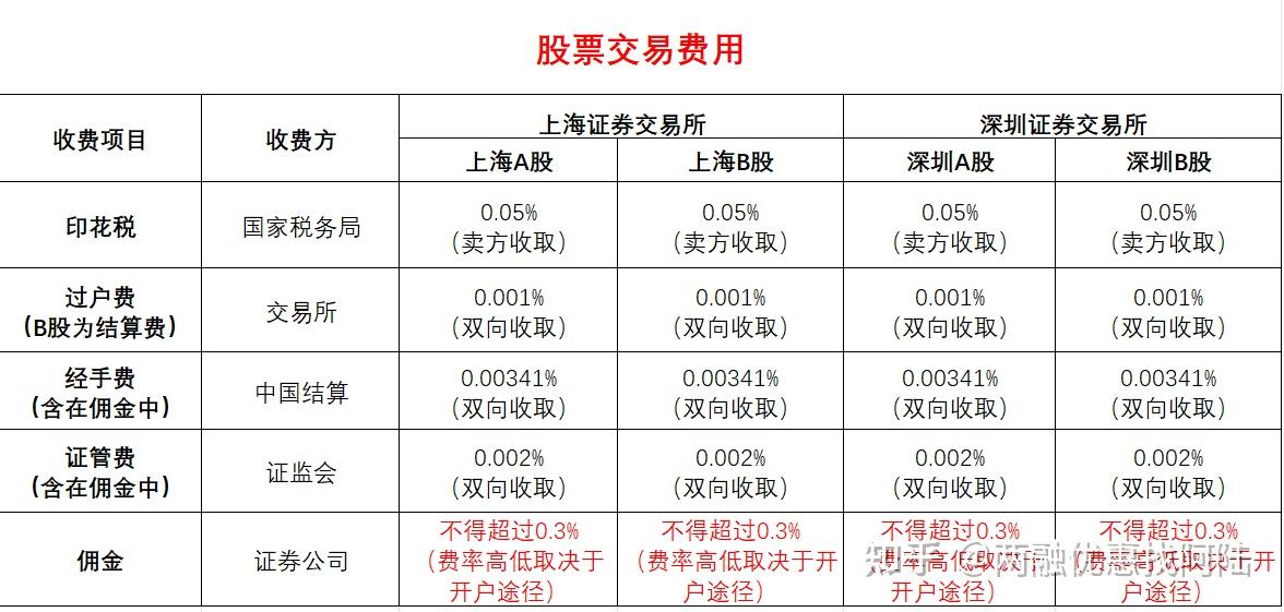 招商证券佣金多少(光大证券佣金是多少) 招商证券佣金多少(光大证券佣金是多少)