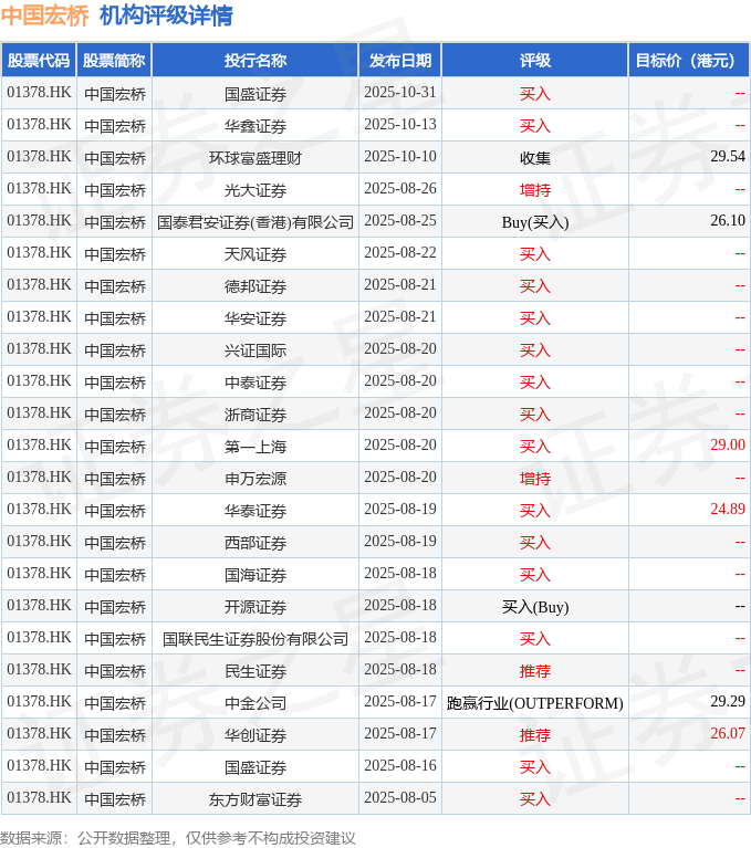 国盛证券通达信(国盛证券通达信版 软件) 国盛证券通达信(国盛证券通达信版 软件)