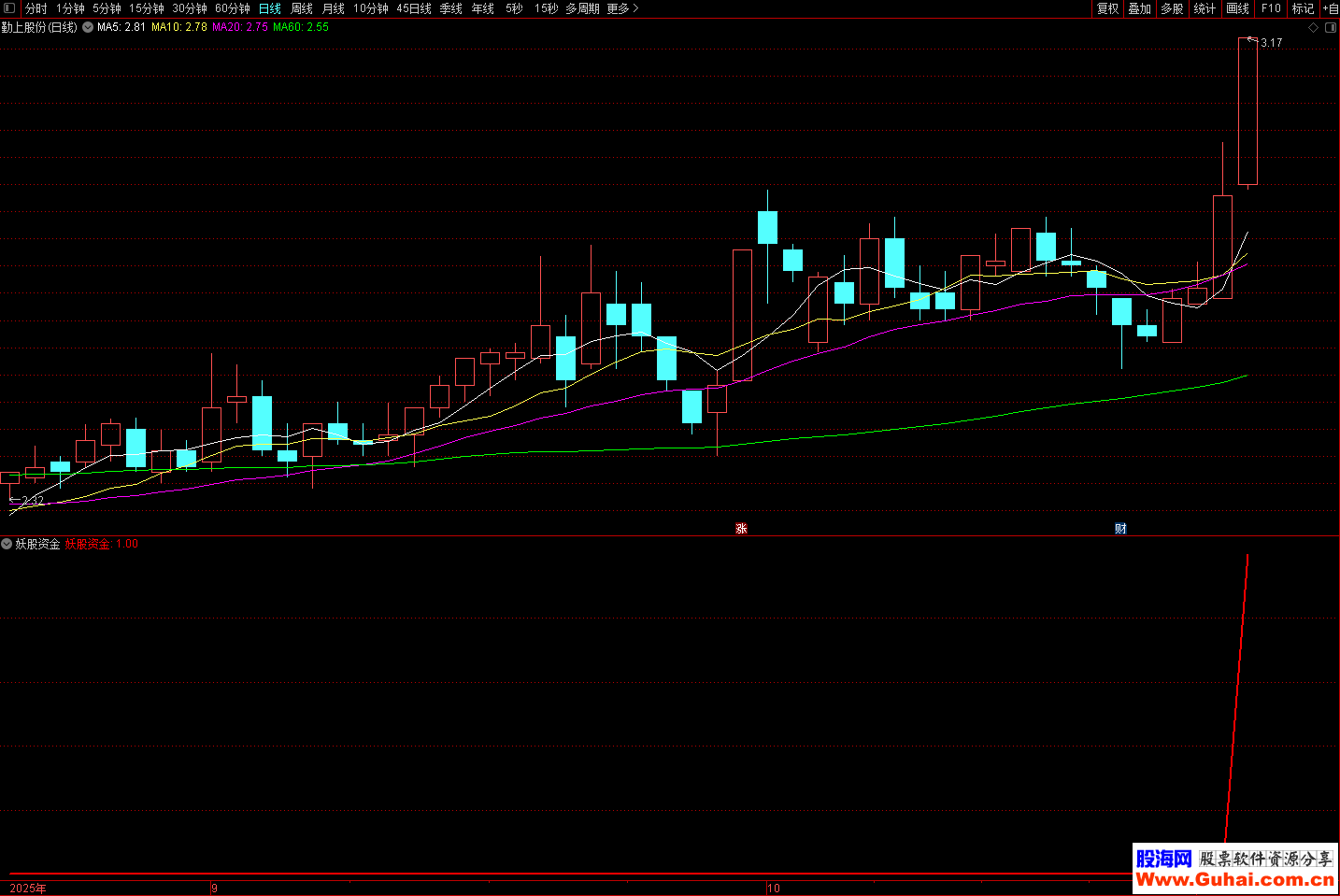 招商证券通达信(免费股票在线咨询)