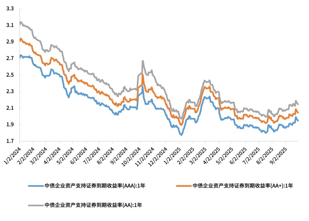 银行信贷资产证券化(银行信贷资产证券化过程中赚了那些钱) 银行信贷资产证券化(银行信贷资产证券化过程中赚了那些钱)