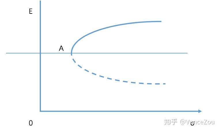 最优证券组合(最优证券组合的选择) 最优证券组合(最优证券组合的选择)