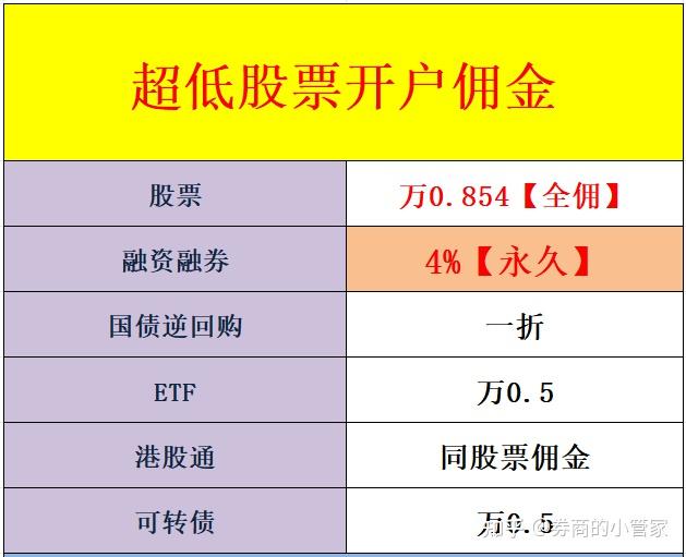 广发证券佣金多少(广发证券佣金多少2024年) 广发证券佣金多少(广发证券佣金多少2024年)