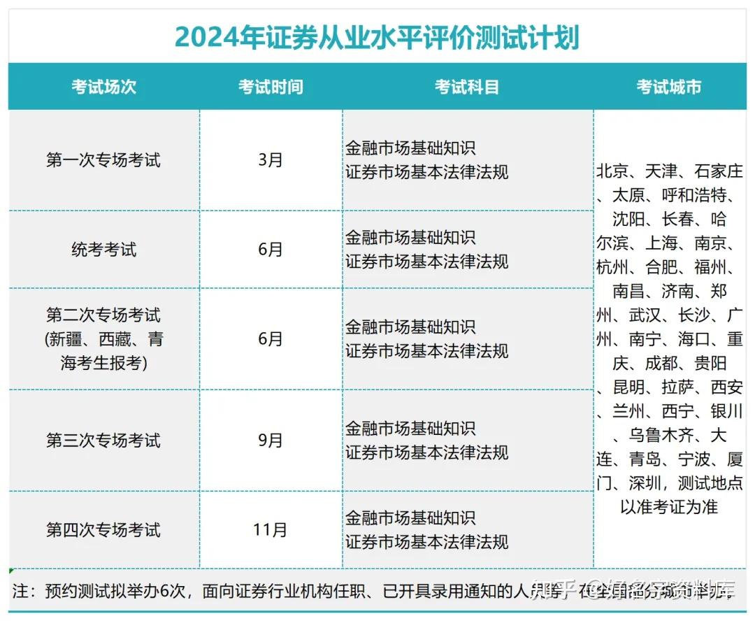 上海证券从业资格考试(2026证券从业资格考试) 上海证券从业资格考试(2026证券从业资格考试)