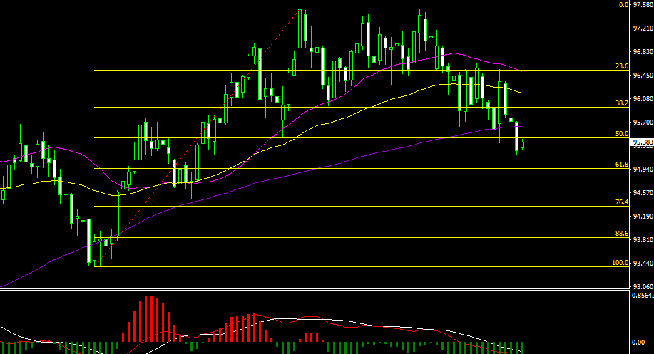 ix证券(ib盈透证券香港)