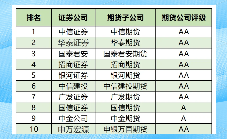 证券公司分类评级(证券公司分类评级有什么影响) 证券公司分类评级(证券公司分类评级有什么影响)