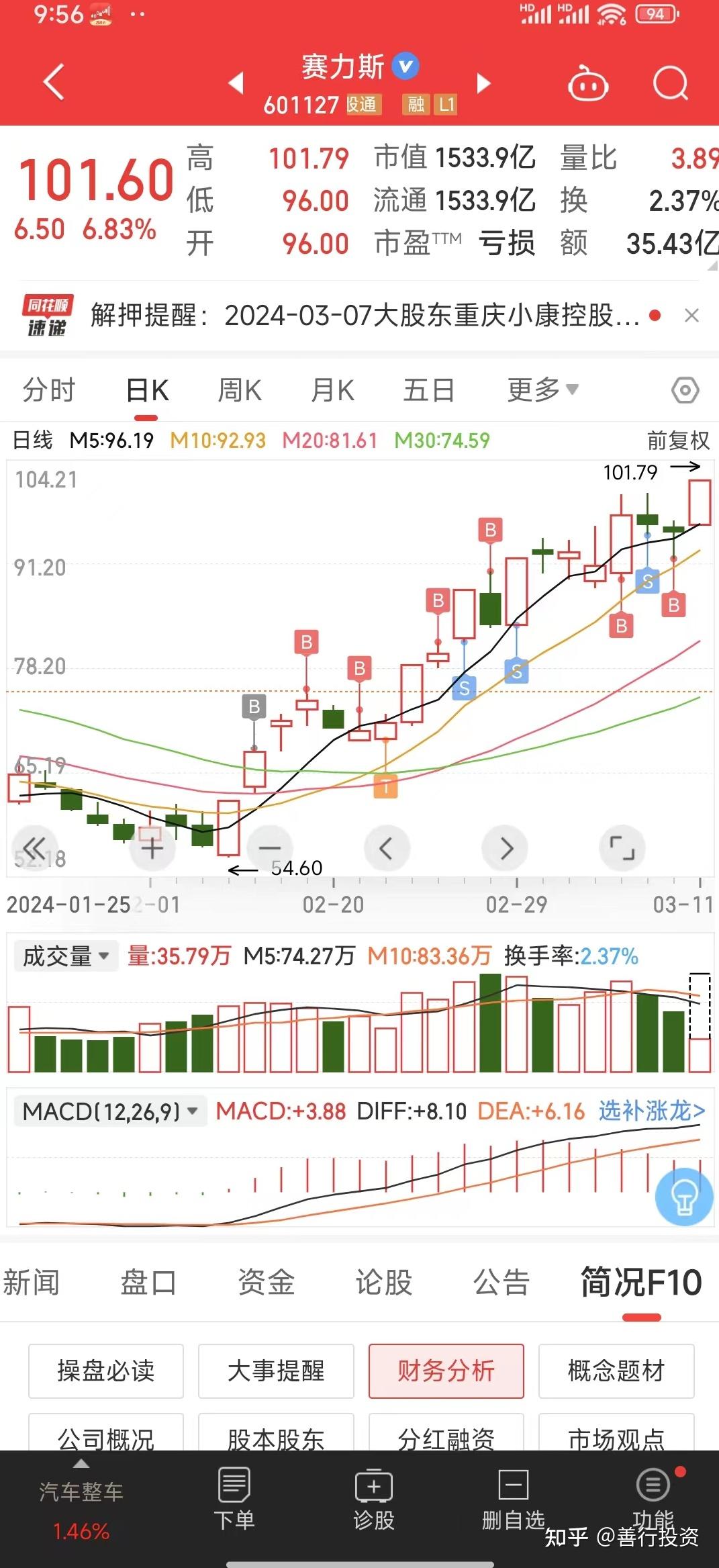 证券预测(证券预测目标价准确吗)