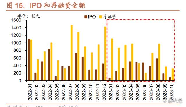 证券行业研究(证券行业研究员薪资待遇如何)