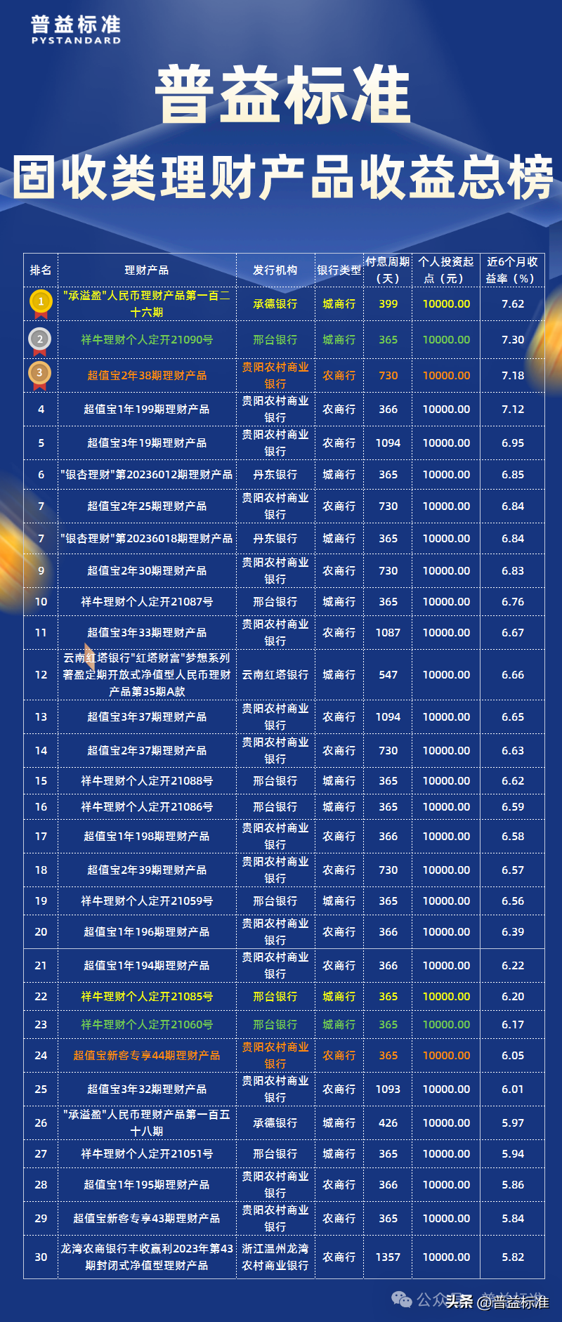 固定收益类证券(固定收益类证券包括哪些) 固定收益类证券(固定收益类证券包括哪些)