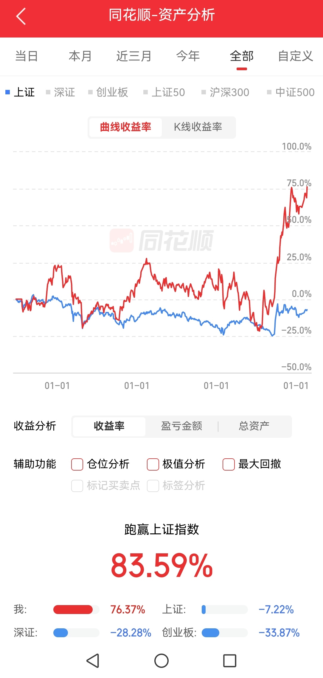 证券数量(证券数量不足怎样卖出) 证券数量(证券数量不足怎样卖出)