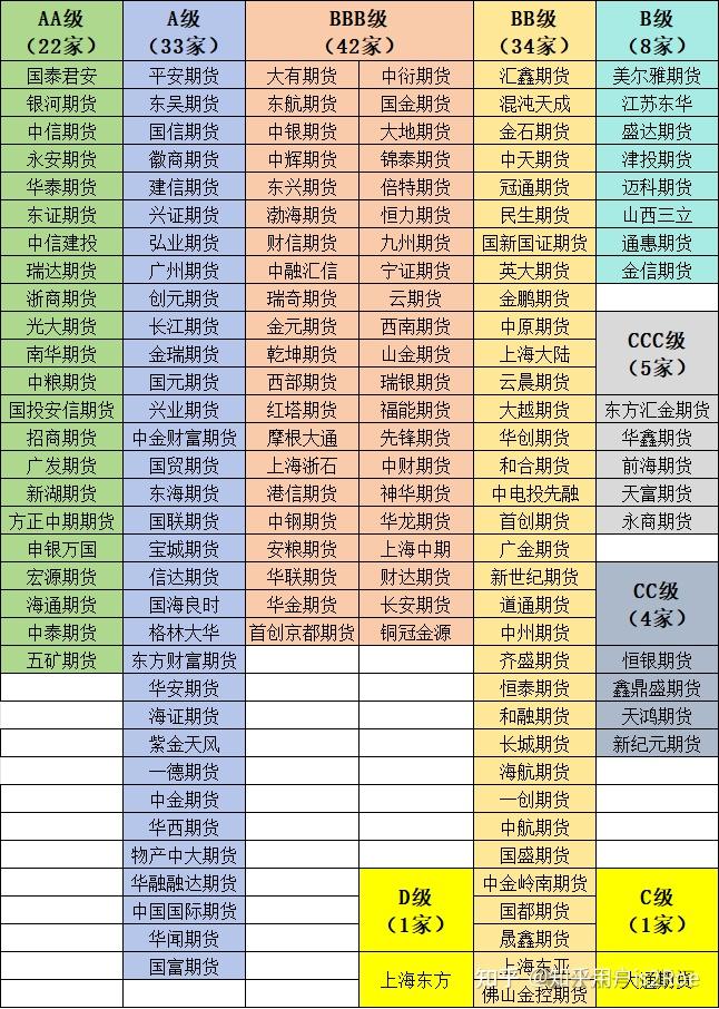证券公司分类评级(证券公司分类评级如何分级) 证券公司分类评级(证券公司分类评级如何分级)