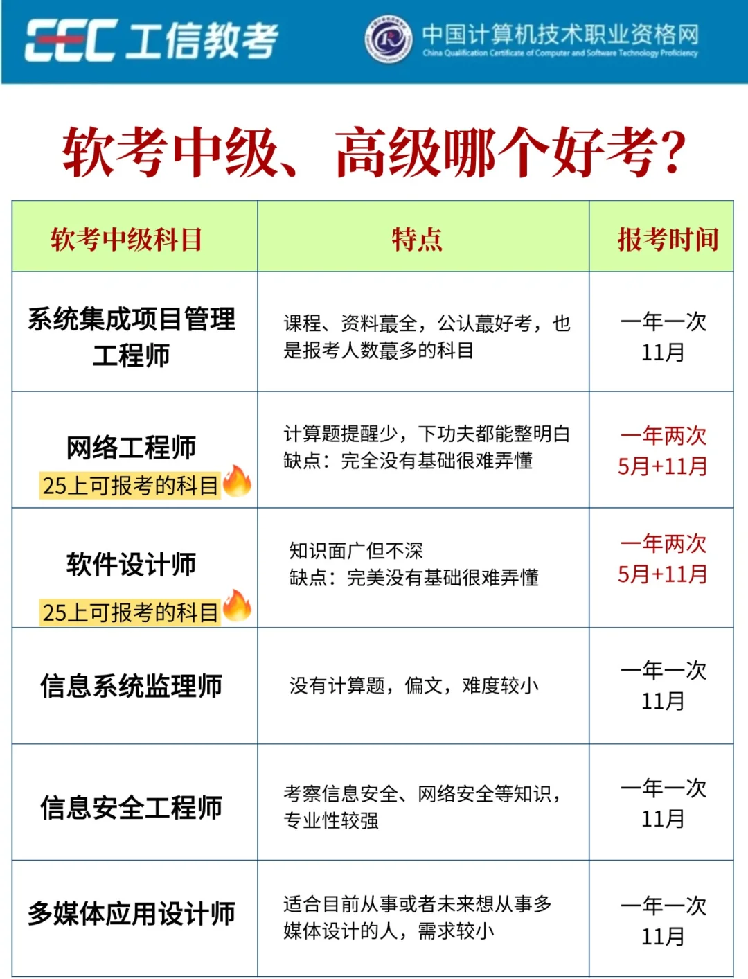 证券从业证考试科目(证券从业证考试科目时间) 证券从业证考试科目(证券从业证考试科目时间)