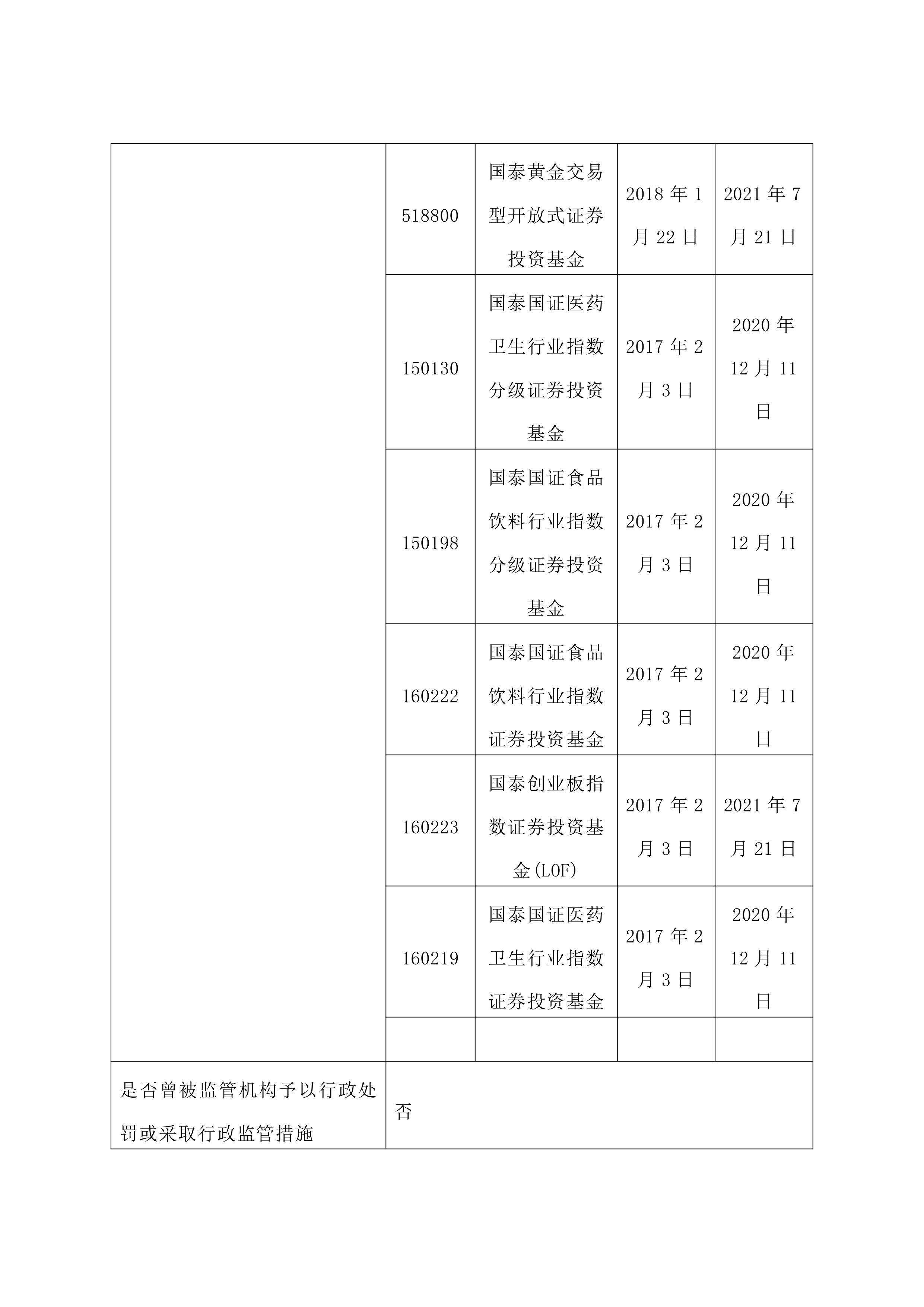证券从业资格查询时间(证券从业资格查询入口成绩) 证券从业资格查询时间(证券从业资格查询入口成绩)