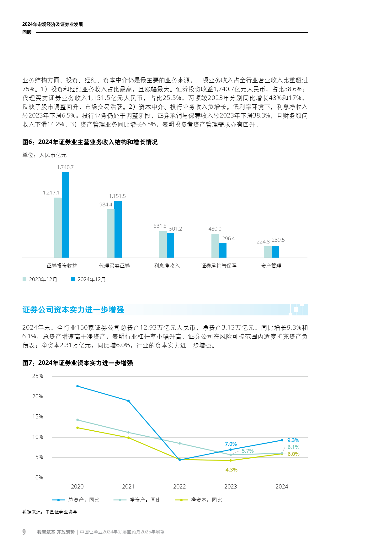 证券行业研究(证券行业研究员) 证券行业研究(证券行业研究员)