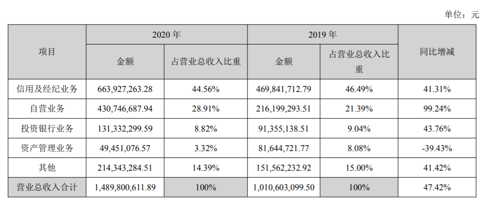 华林证券软件下载(华林证券软件下载手机版) 华林证券软件下载(华林证券软件下载手机版)