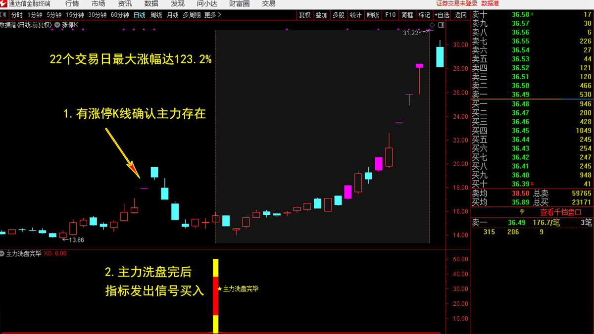 招商证券通达信(招商证券通达信手机版) 招商证券通达信(招商证券通达信手机版)