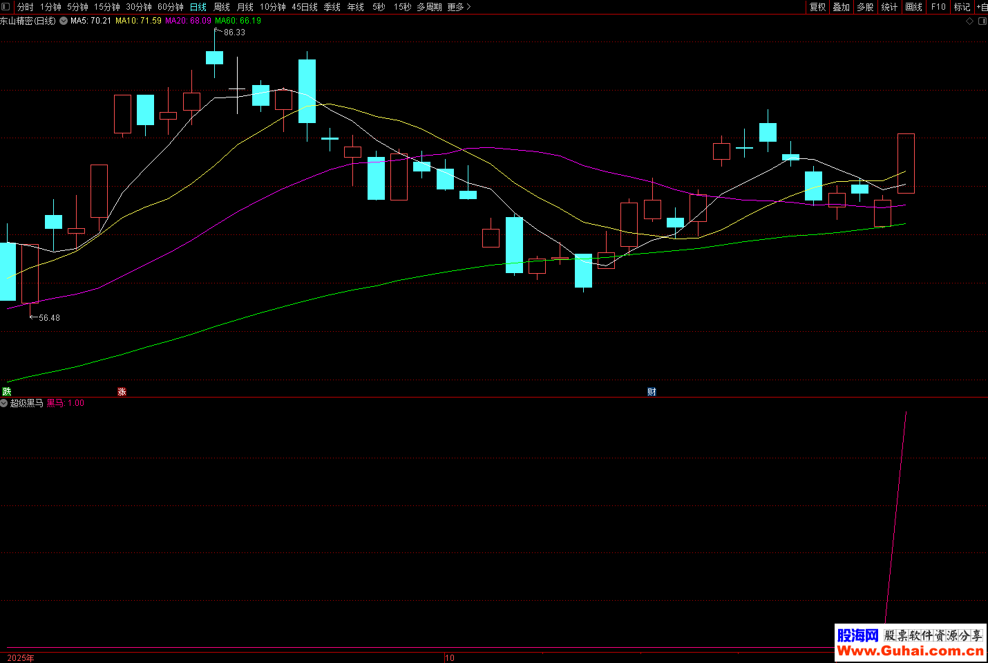 招商证券通达信(招商证券通达信手机版) 招商证券通达信(招商证券通达信手机版)