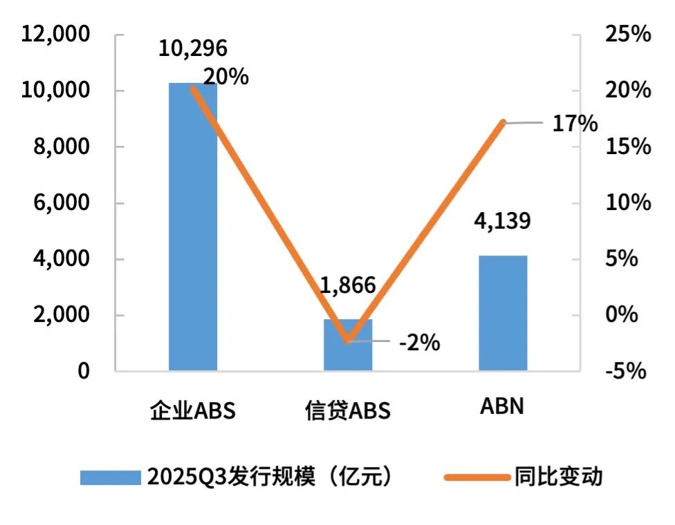 银行信贷资产证券化(信贷资产证券化的运作流程)
