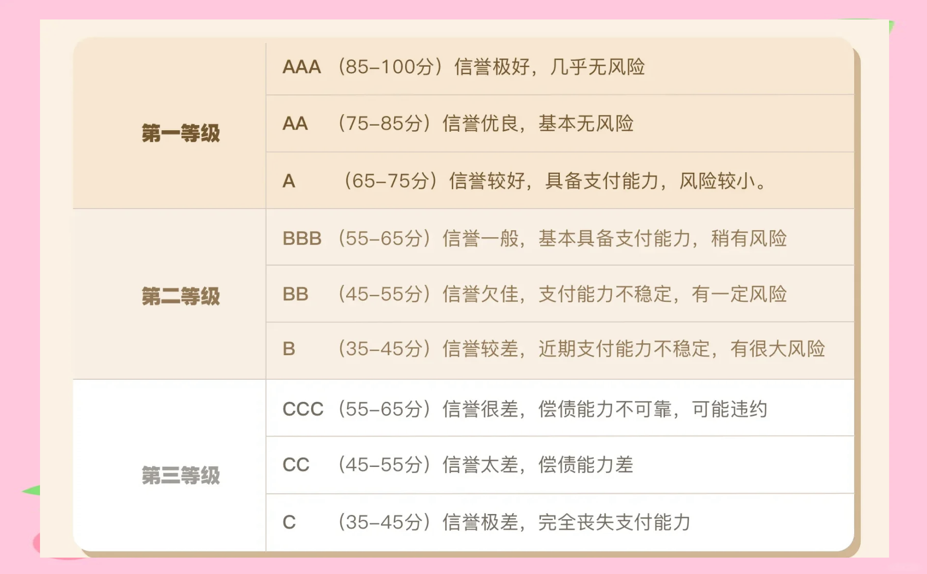 证券公司分类评级(证券公司分类评级 2025年 14家)
