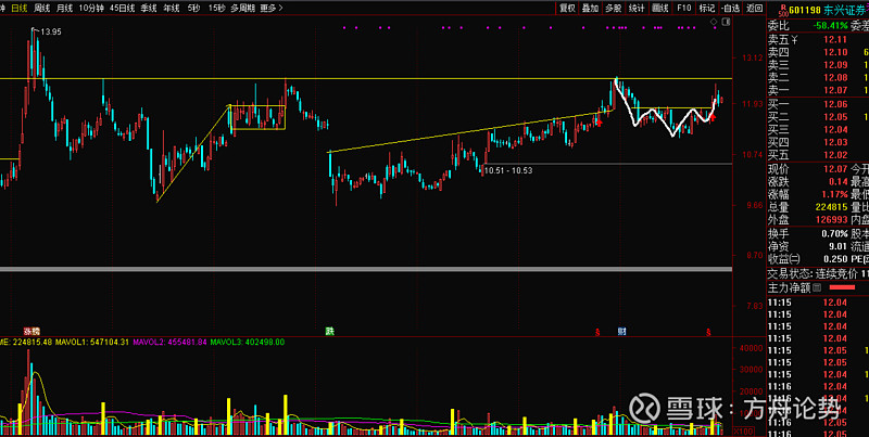 国盛证券通达信(国盛证券通道快吗) 国盛证券通达信(国盛证券通道快吗)