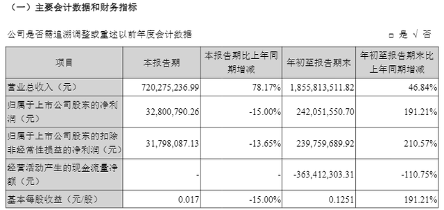 国盛证券通达信(国盛证券通道快吗) 国盛证券通达信(国盛证券通道快吗)
