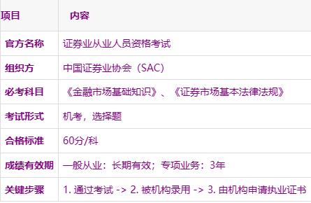 证券从业证官网(证券从业资格证官网2021) 证券从业证官网(证券从业资格证官网2021)
