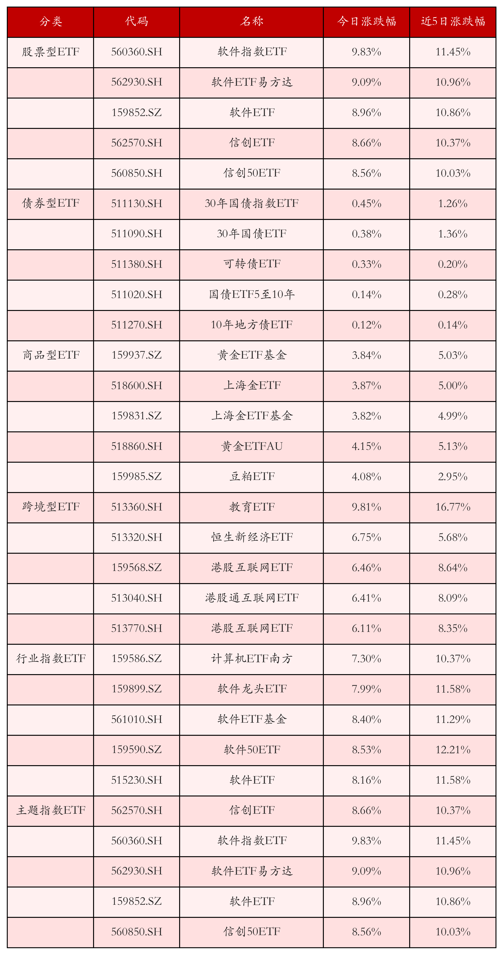 2017证券排名(证券排行榜2020)