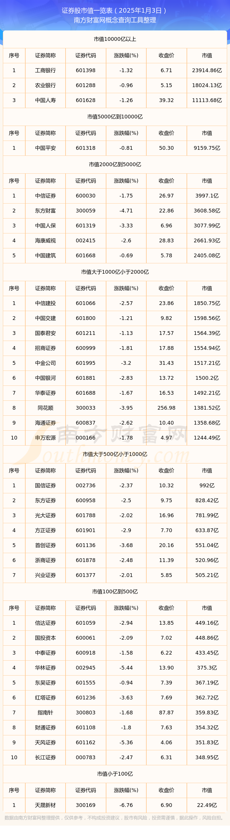 2017证券排名(证券排行榜2020)