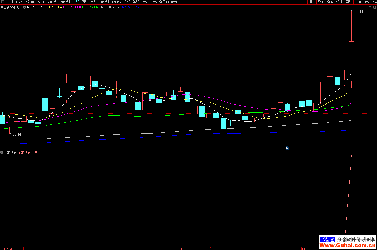 民生证券通达信(民生证券通达信手机版官方免费下载)