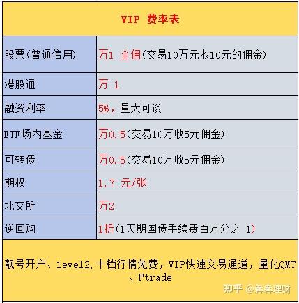 招商证券佣金多少(中信证券佣金是多少) 招商证券佣金多少(中信证券佣金是多少)