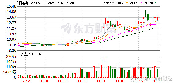 大宗证券(证券大宗交易及其条件) 大宗证券(证券大宗交易及其条件)