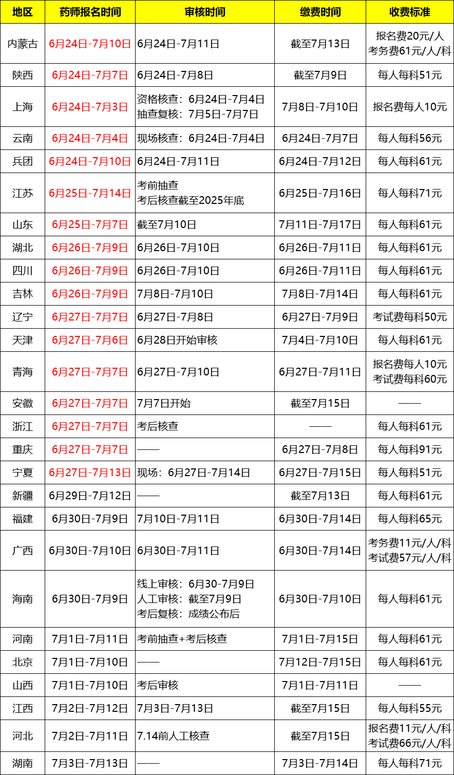 证券资格考试报名时间(证券考试时间2021报名) 证券资格考试报名时间(证券考试时间2021报名)