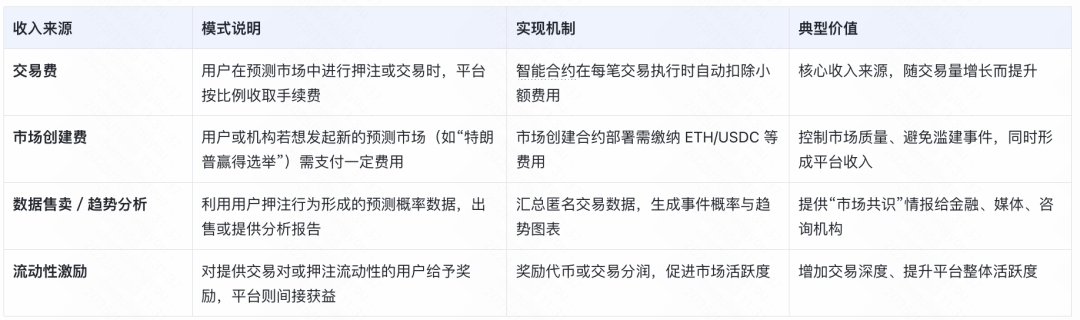 智能合约证券(智能合约和通证)
