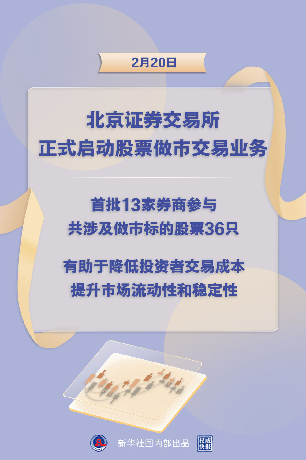 证券交易业务(证券交易业务流程实验步骤)