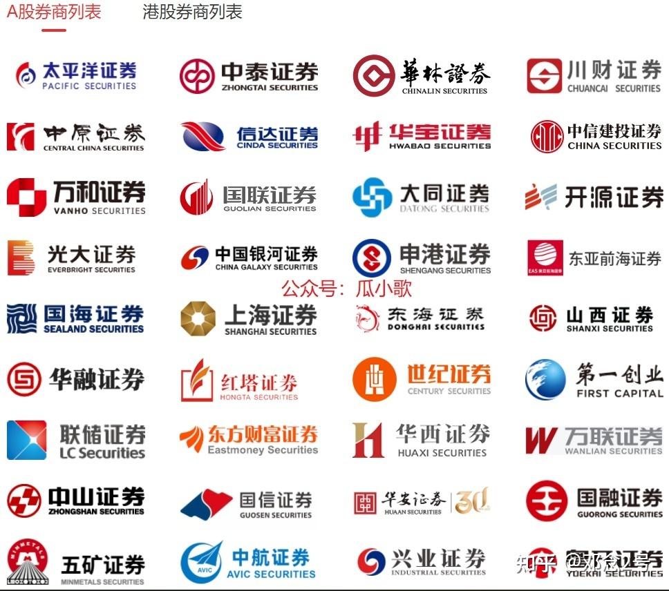 炒股哪个证券公司开户好(炒股开户选哪家证券公司比较好?)