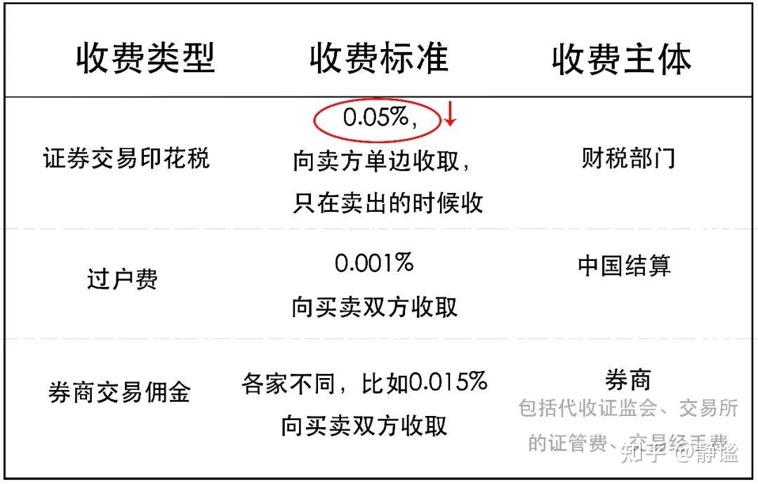 炒股哪个证券公司开户好(股票开户选择哪个证券公司比较好)
