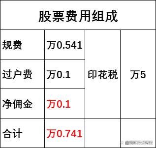招商证券佣金是多少(招商证券交易佣金多少) 招商证券佣金是多少(招商证券交易佣金多少)