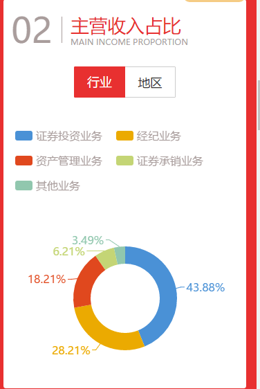 发展证券市场(发展证券市场的意义是什么?) 发展证券市场(发展证券市场的意义是什么?)